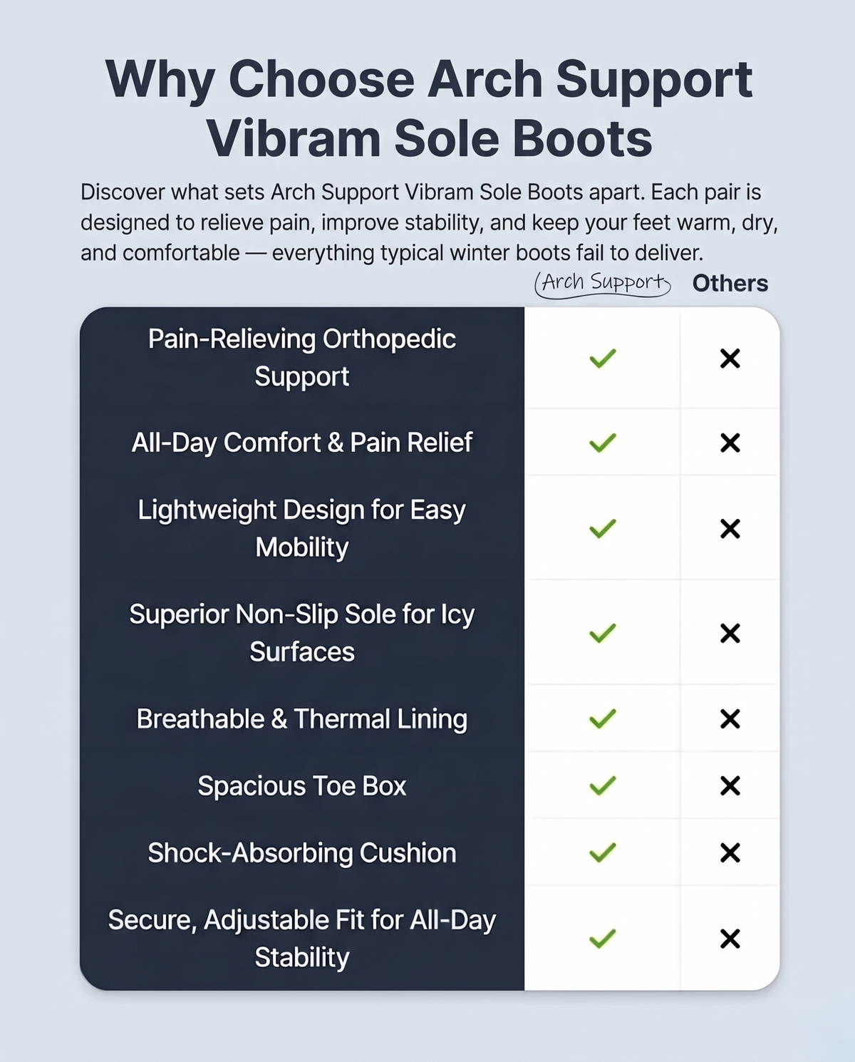 Bottes avec semelles Vibram et soutien de la voûte plantaire